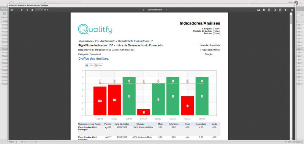 Qualitfy - Software para Gestão da Qualidade - Módulo Indicators